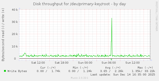 Disk throughput for /dev/primary-key/root