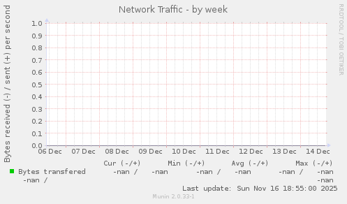 Network Traffic