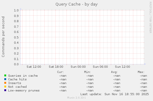 Query Cache