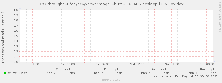 Disk throughput for /dev/xenvg/image_ubuntu-16.04.6-desktop-i386