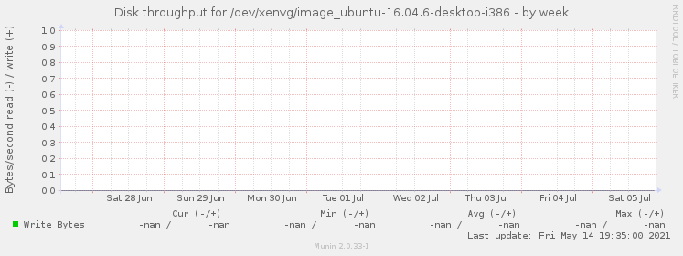 Disk throughput for /dev/xenvg/image_ubuntu-16.04.6-desktop-i386